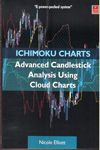 Advanced Candlestick Analysis Using Cloud Charts